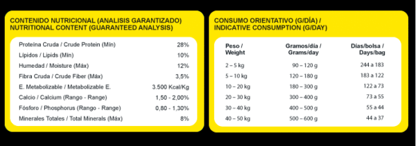 Powerdog Cachorro 3kg - Imagen 2
